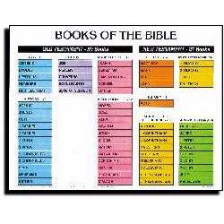 Chart-Books Of The Bible...
